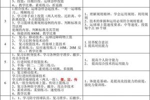 如何制定系统的篮球对抗训练计划:提升球员竞技水平的全面指南